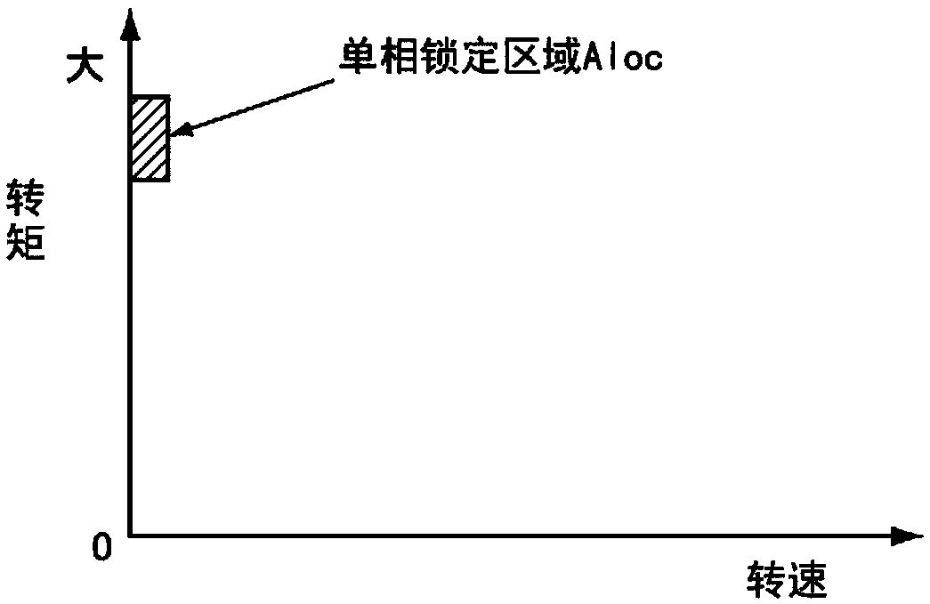 Vehicle drive device