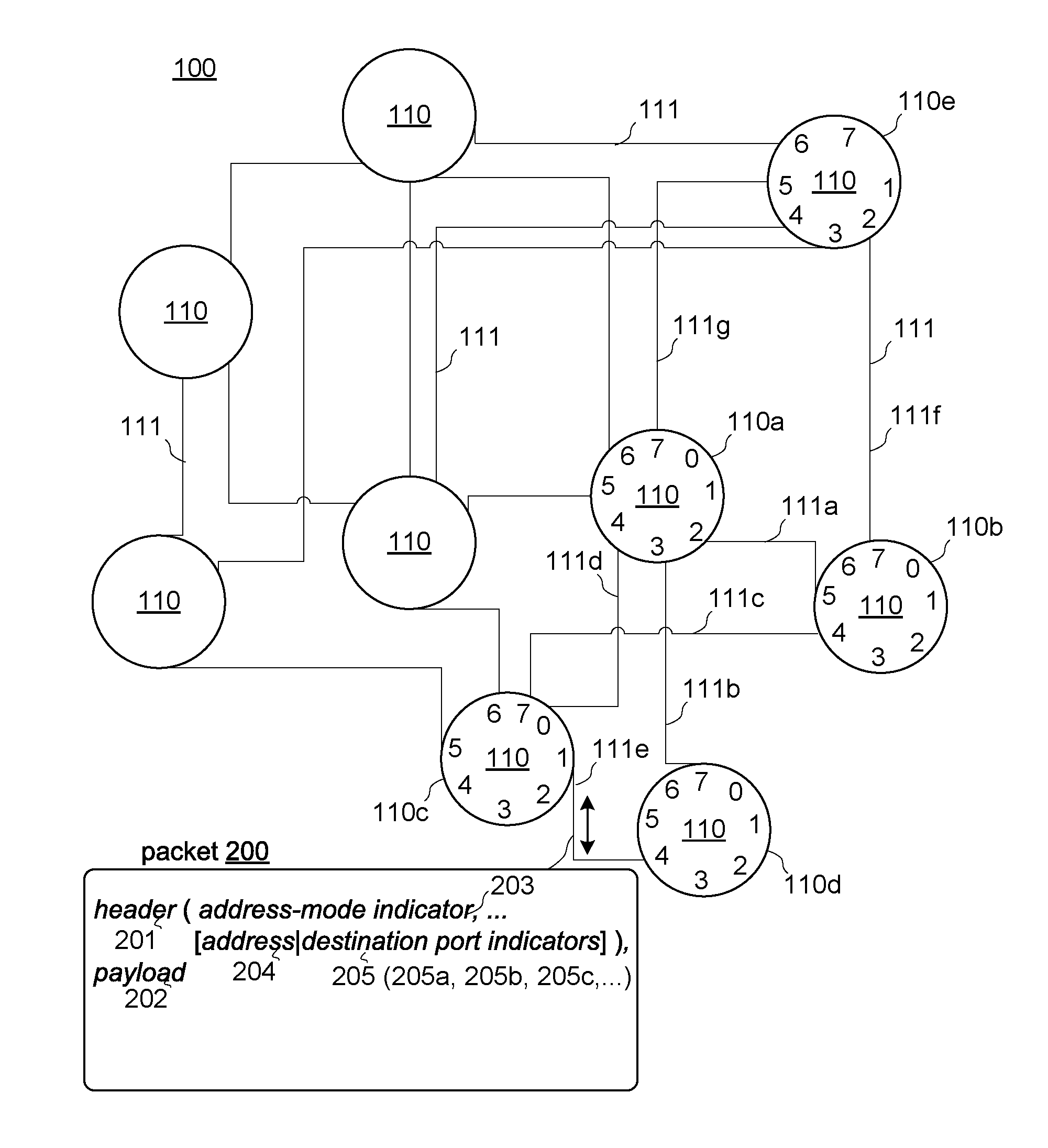 Systems and methods for packet routing