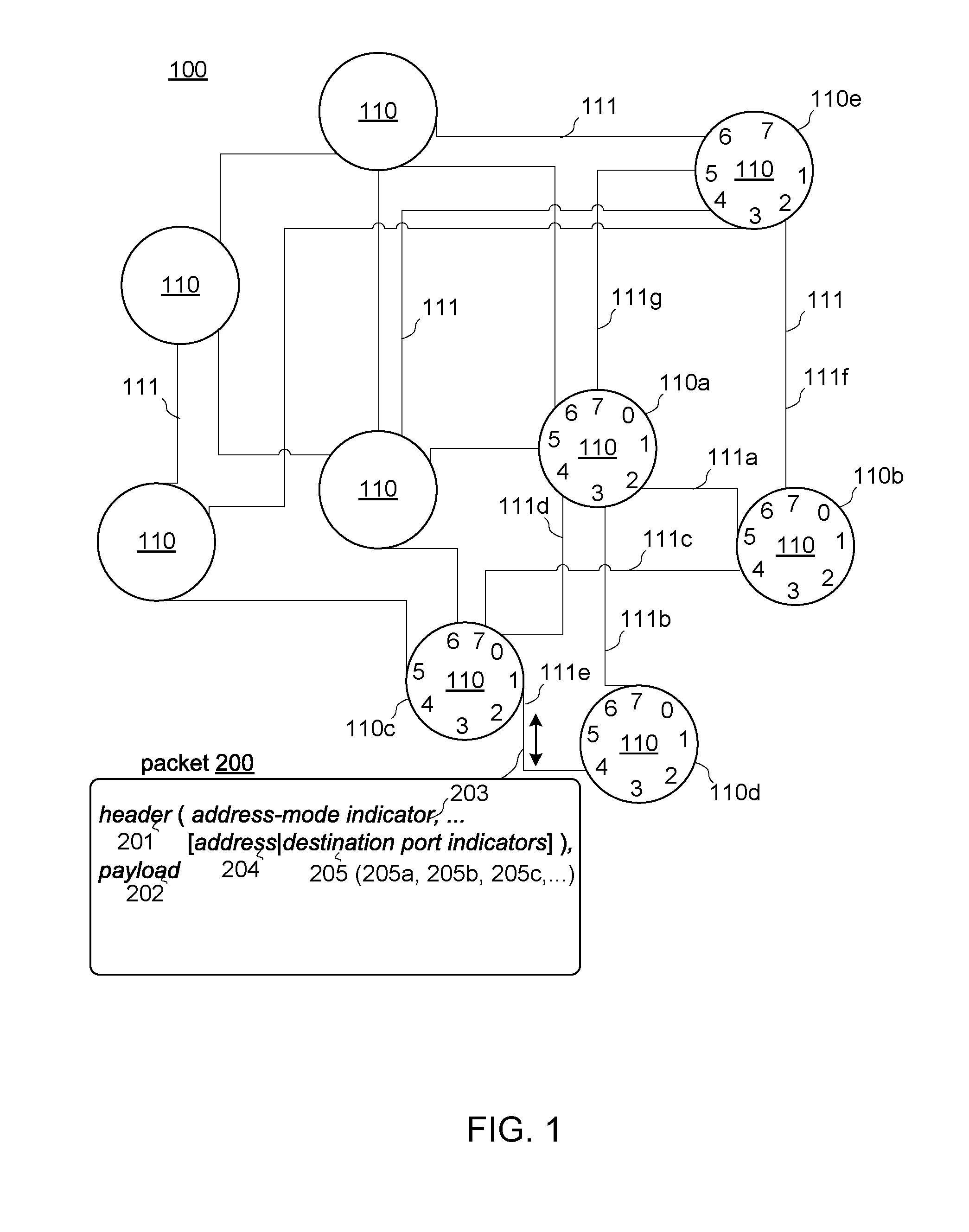 Systems and methods for packet routing