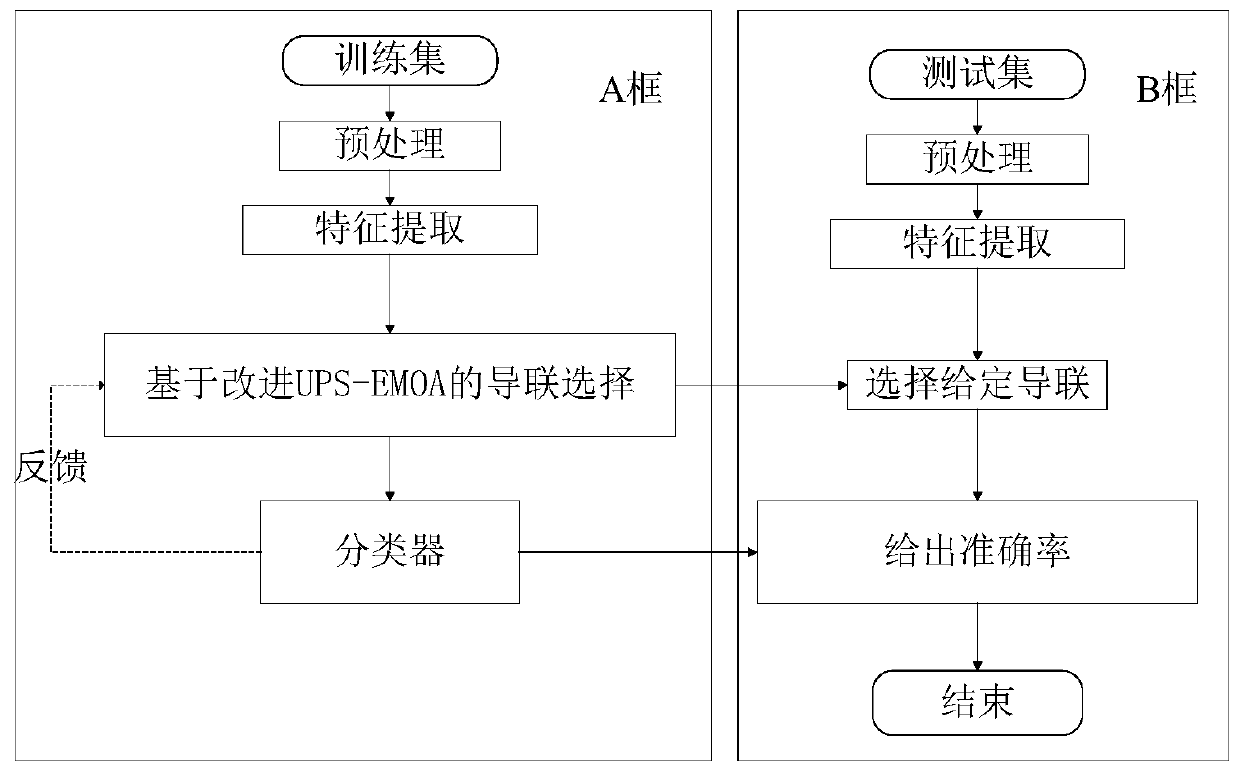 Lead selecting method based on improved upsemoa algorithm