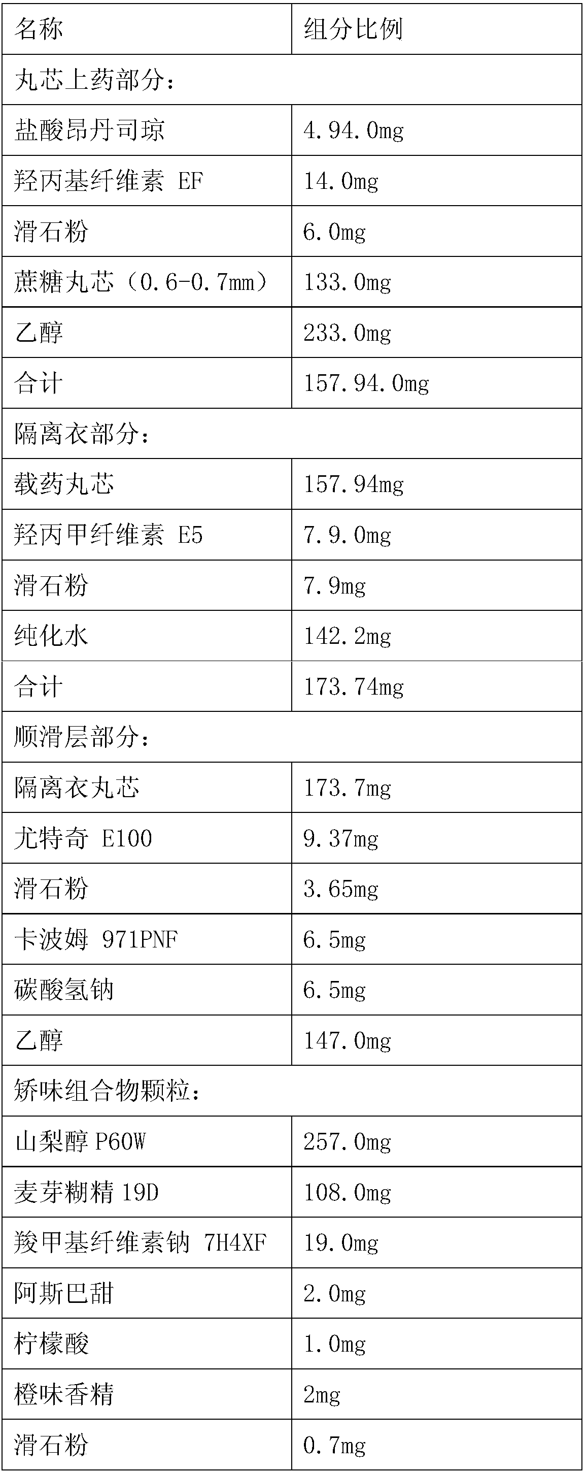 Ondansetron water-free-swallowing granules