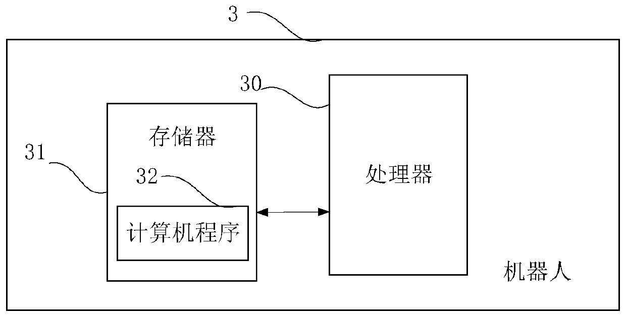 Self-inspection method and device
