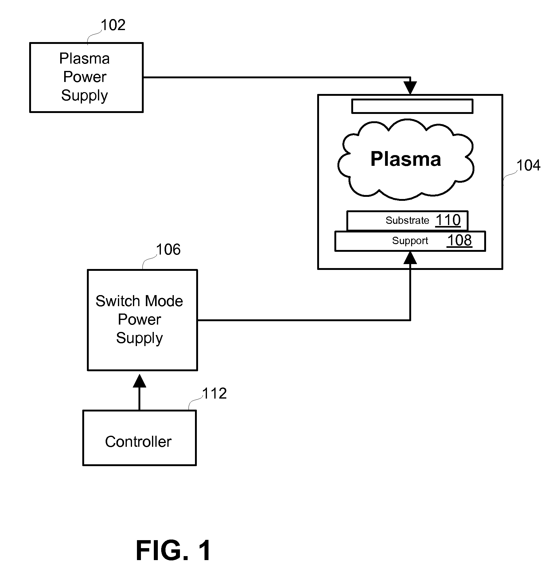 Method and apparatus for controlling ion energy distribution