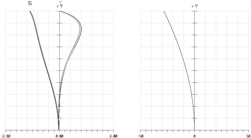 Micro display eyepiece and head-mounted equipment