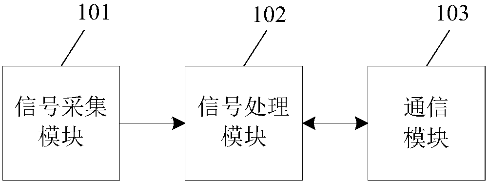 Student dormitory appliance type judger