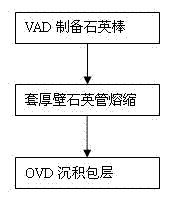 Method for manufacturing large-diameter optical fiber perform rod