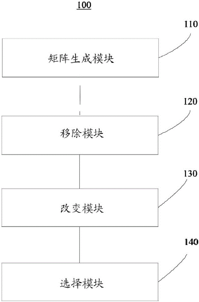 Apparatus and methods for image data classification