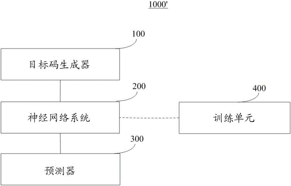 Apparatus and methods for image data classification