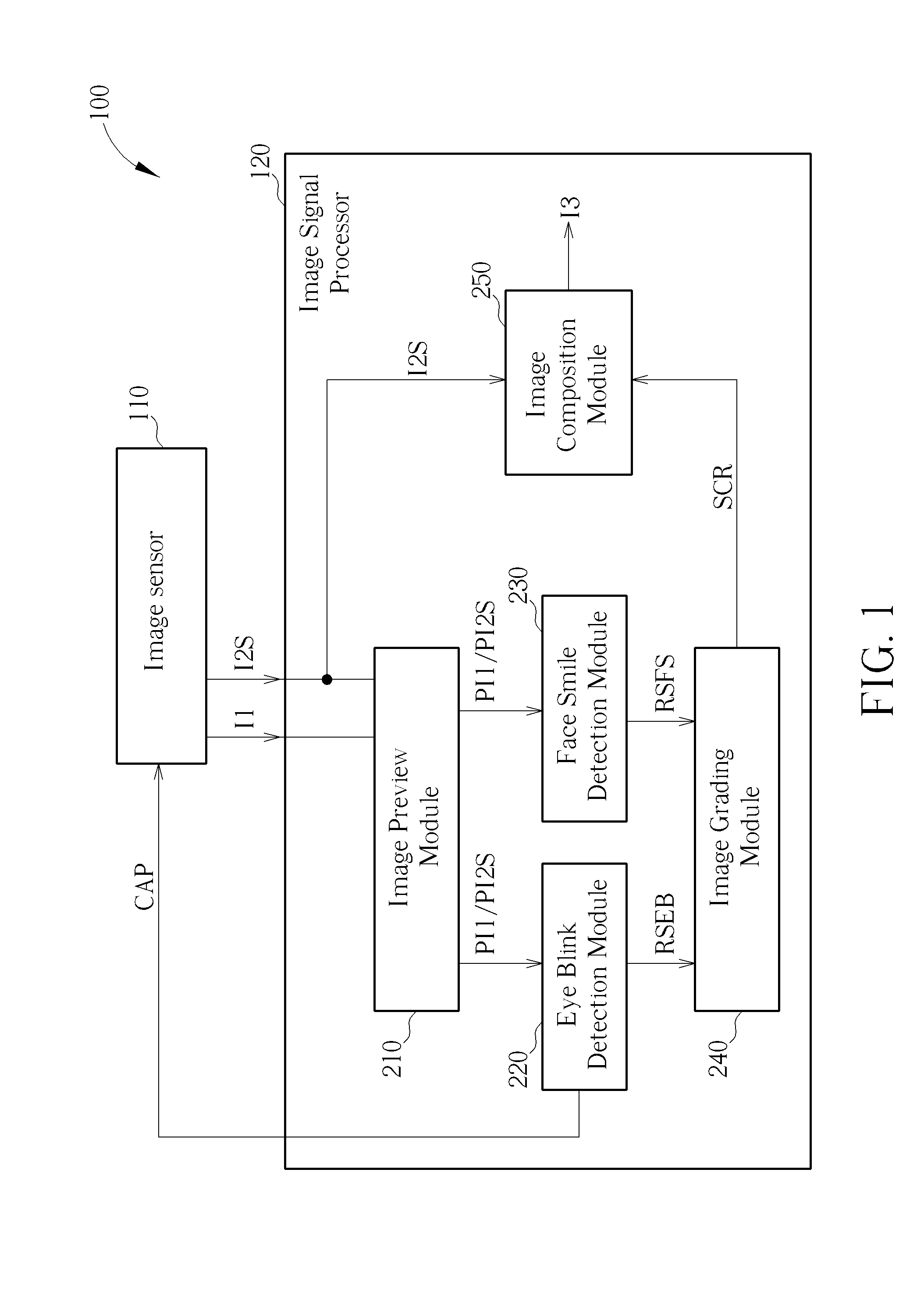 Image Capture Method and Mobile Camera Device thereof