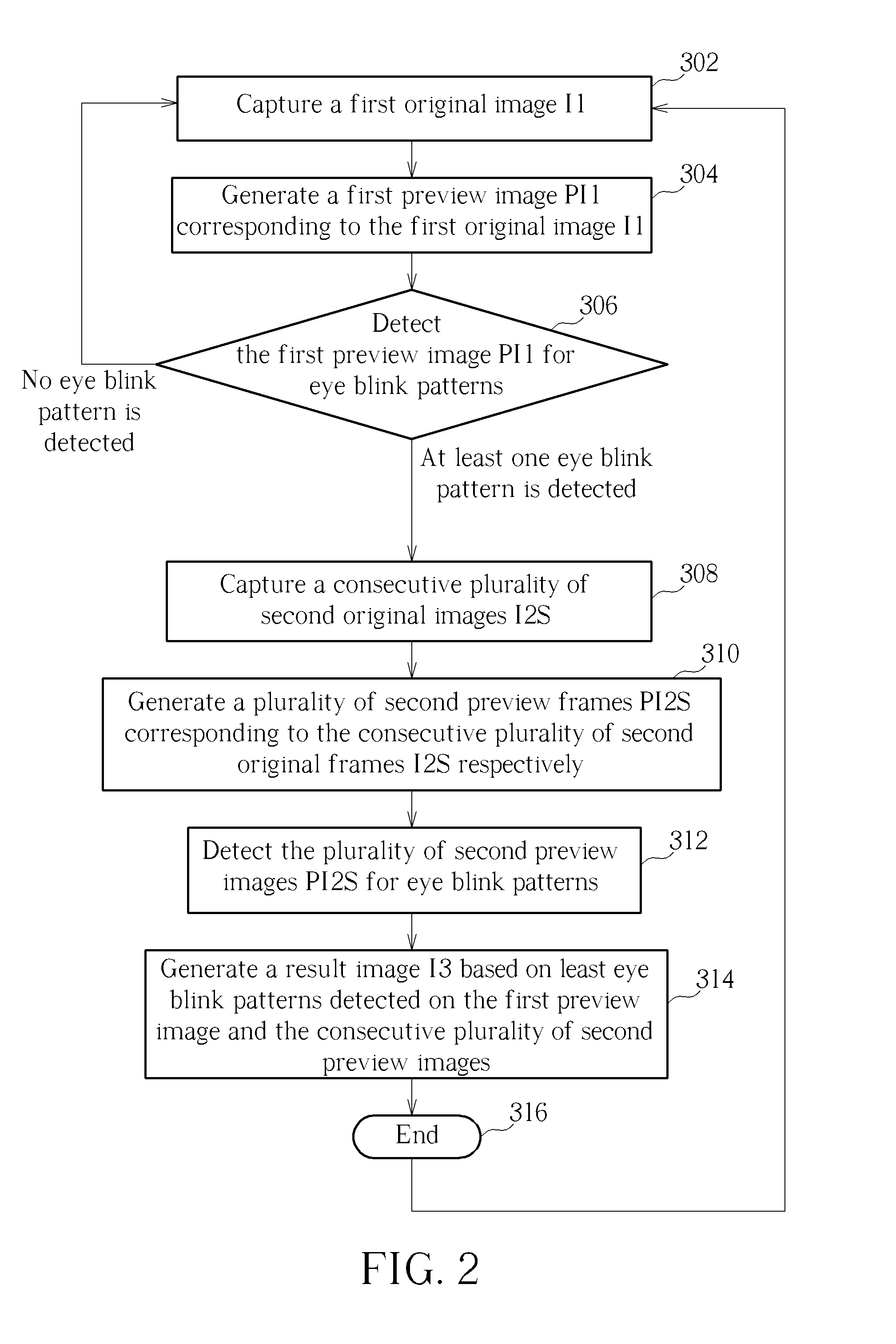 Image Capture Method and Mobile Camera Device thereof