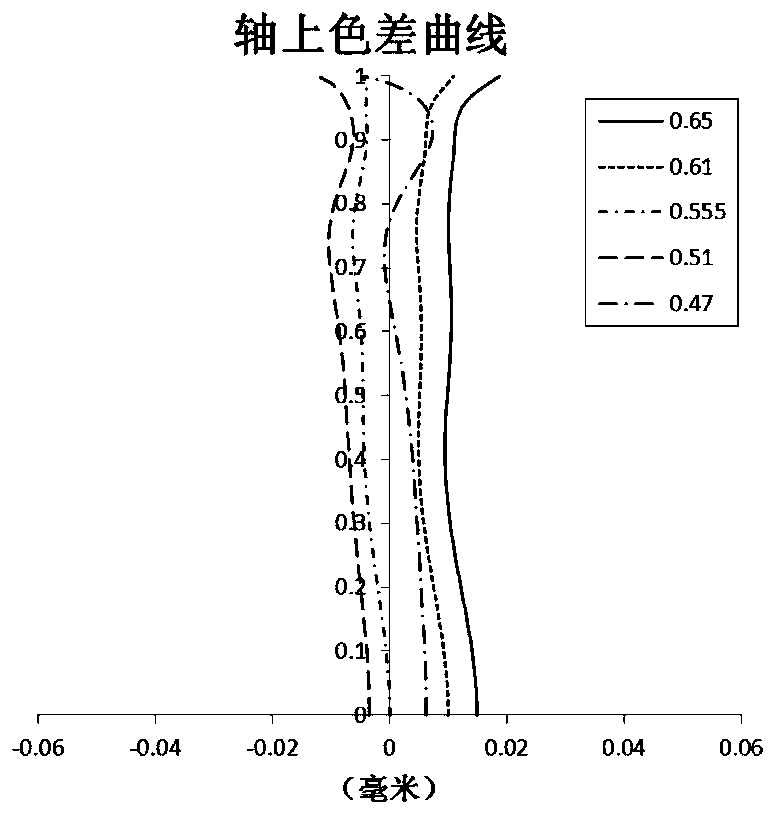 Imaging lens group