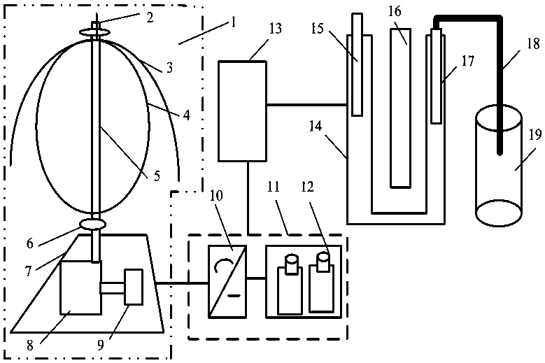 Wind power hydrogen production control device for vertical-axis wind power generator