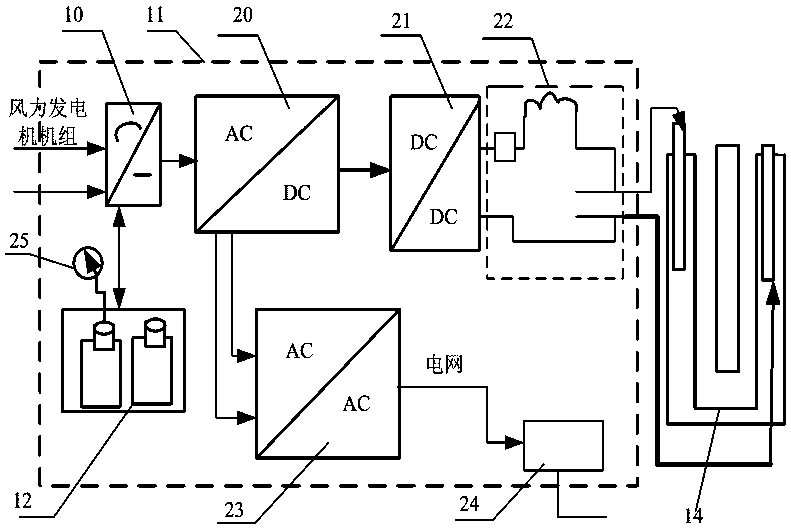 Wind power hydrogen production control device for vertical-axis wind power generator