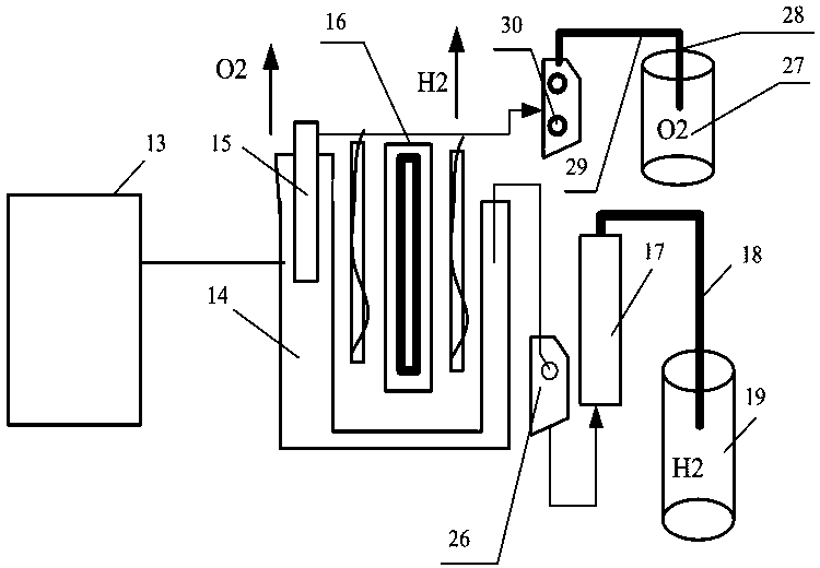 Wind power hydrogen production control device for vertical-axis wind power generator