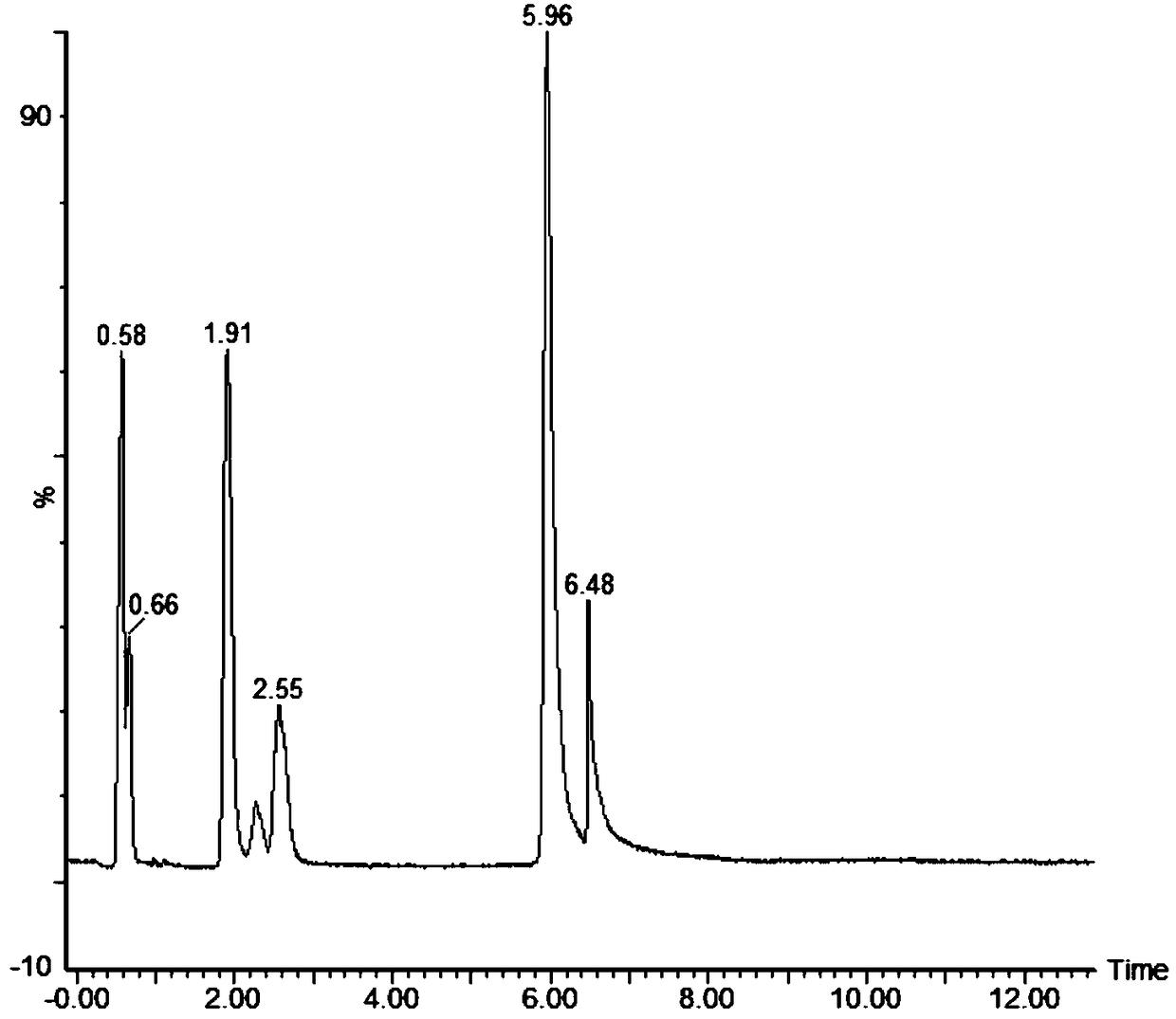 UPLC-MS/MS detection method of eight biogenic amines in Baijiu