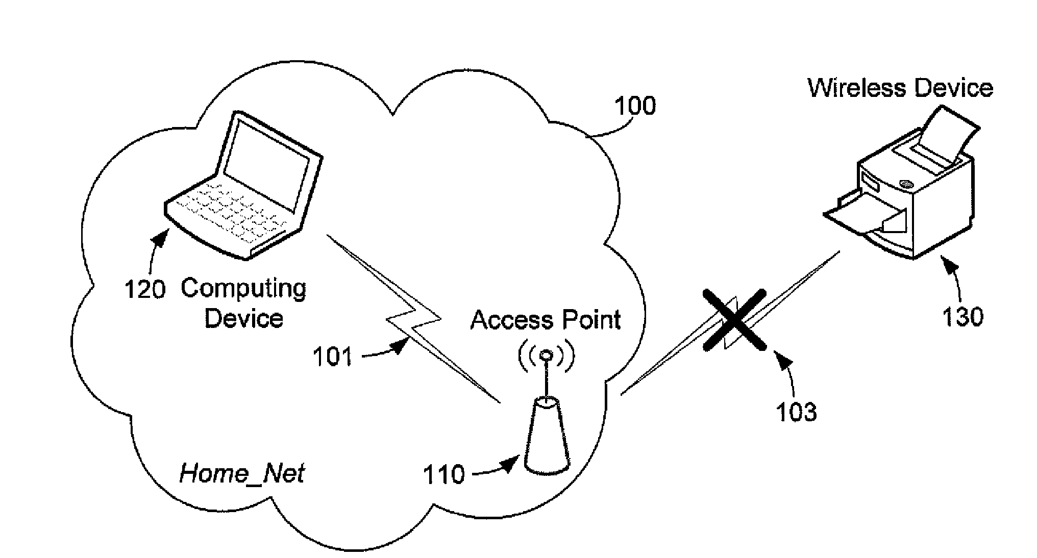 Wireless provisioning a device for a network using a soft access point