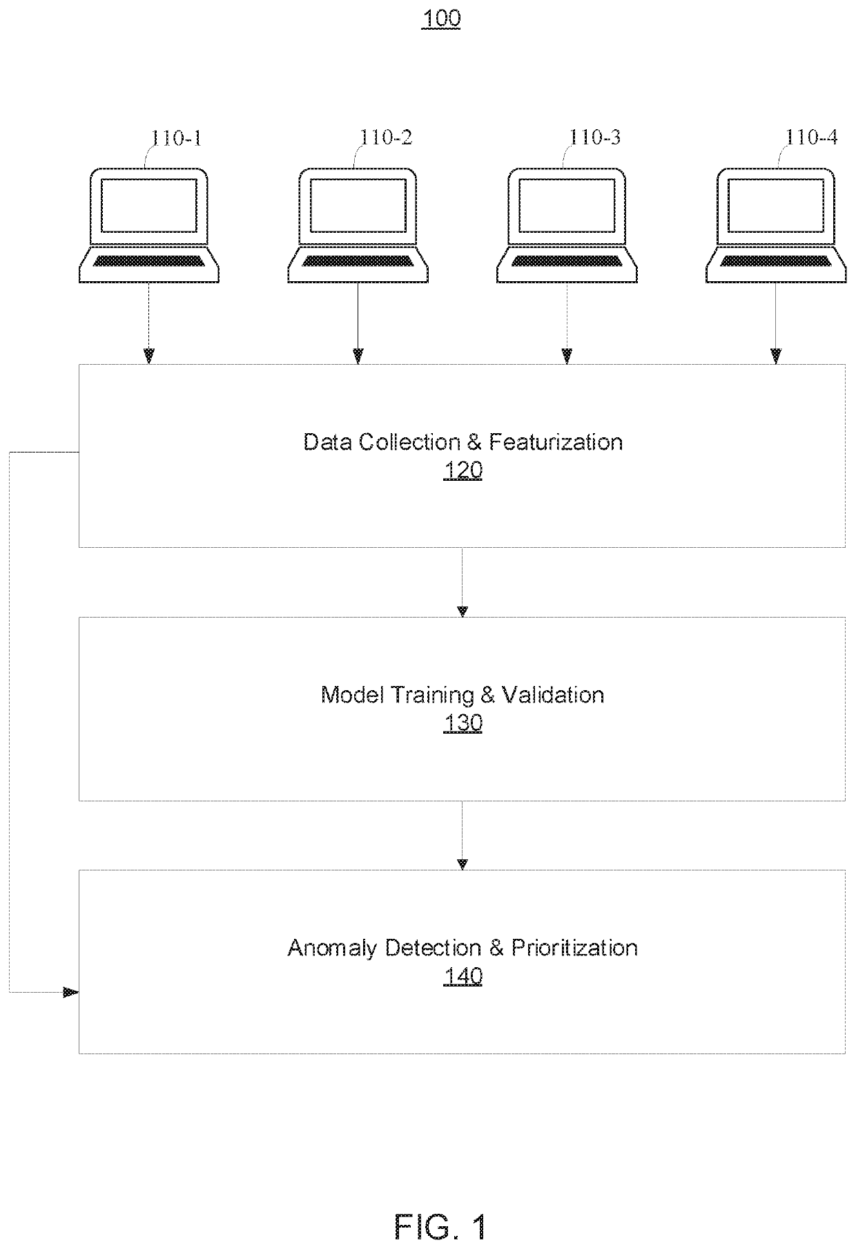 Securing software installation through deep graph learning