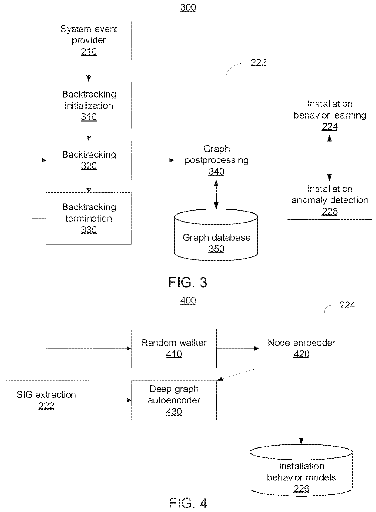 Securing software installation through deep graph learning