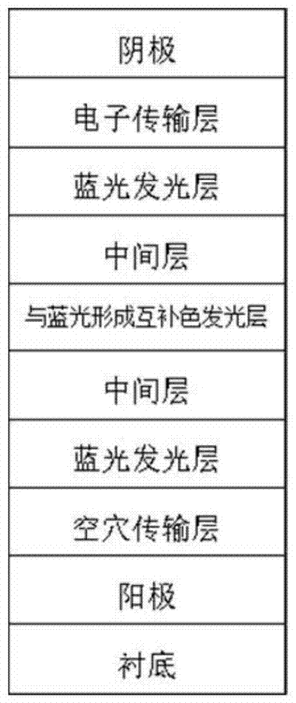 A kind of fully fluorescent white light organic light-emitting diode and its preparation method