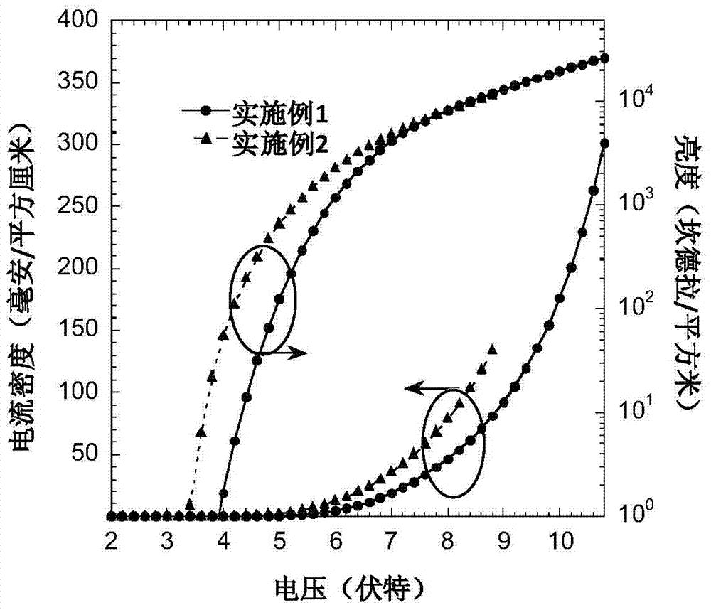 A kind of fully fluorescent white light organic light-emitting diode and its preparation method