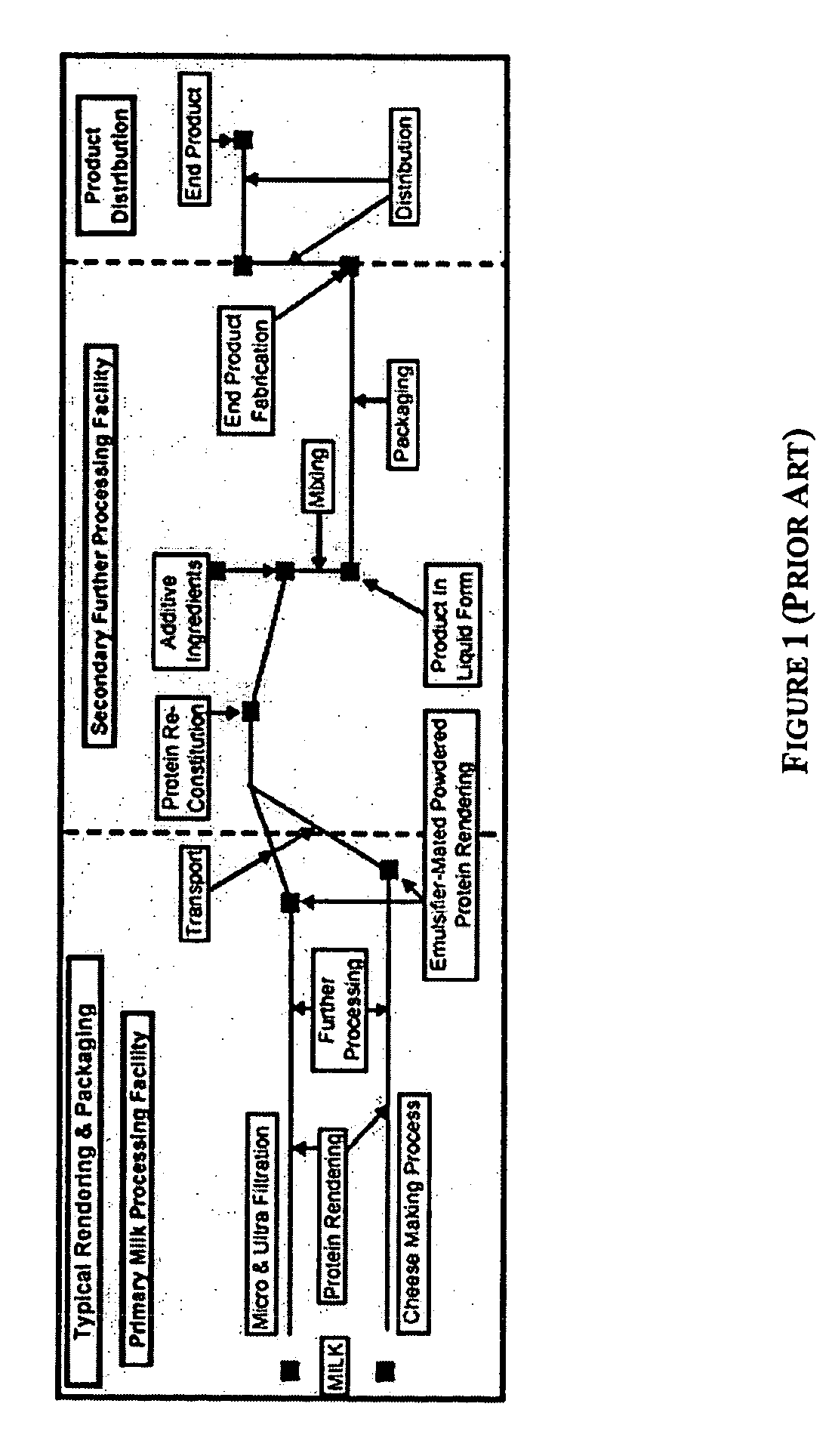 Concentrated-protein food product and process