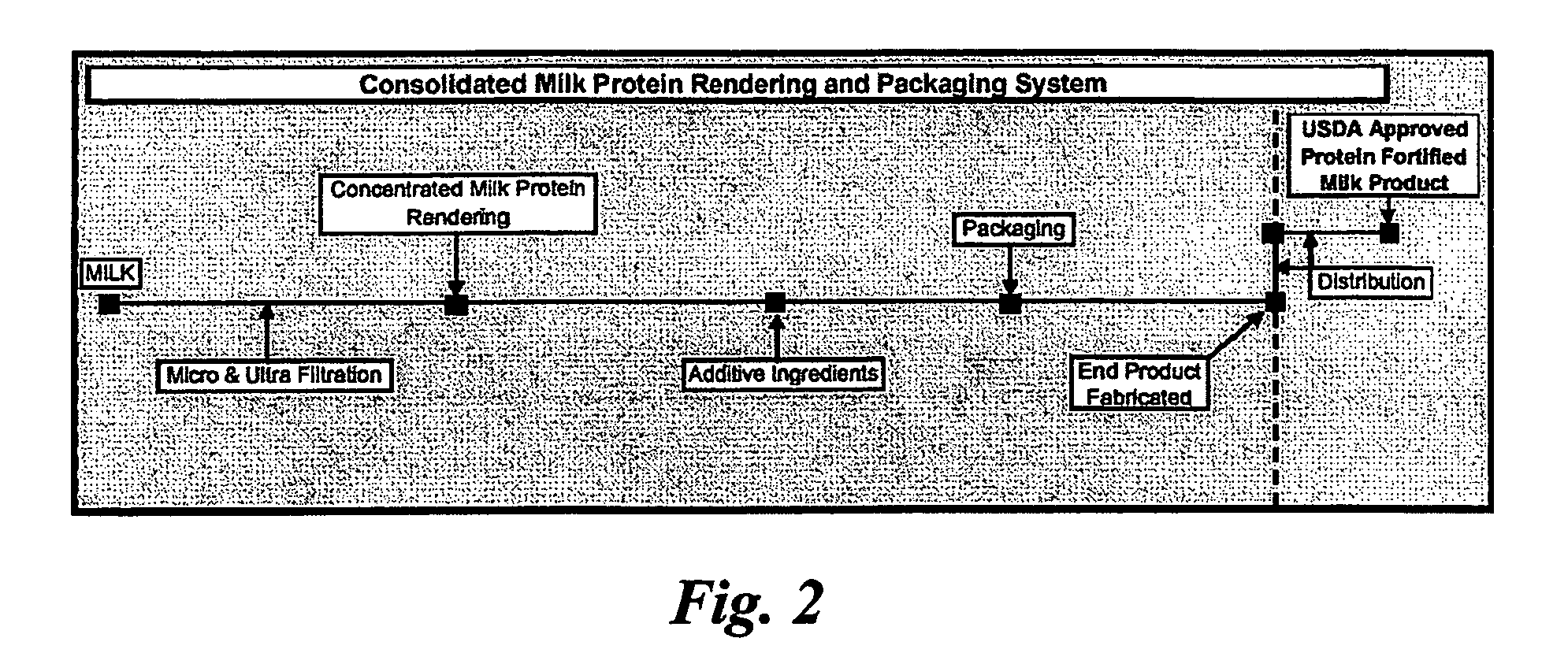 Concentrated-protein food product and process