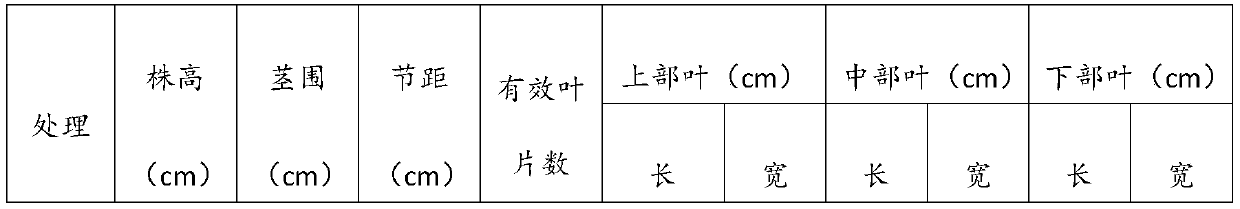 Water-retention loss-control compound fertilizer and preparation method thereof