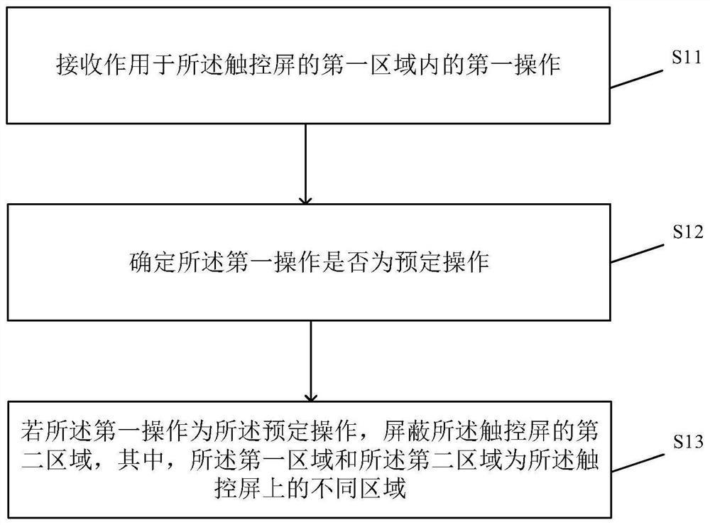 Touch screen control method and device, terminal and storage medium