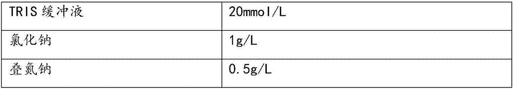 Apolipoprotein A1 detection kit and detection method