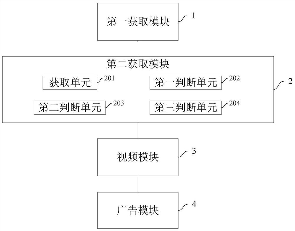 Advertisement delivery method and advertisement delivery system