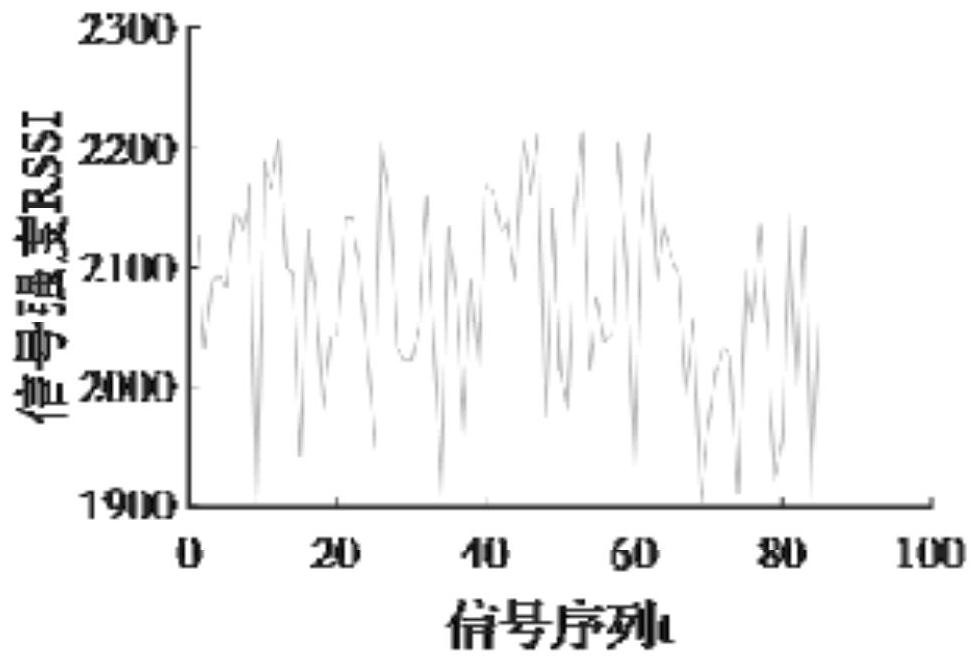 Electromagnetic wave signal amplitude attenuation and propagation distance relation curve fitting method