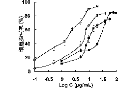 Oxaliplatin chitosan-stearic acid grafting micelle and application