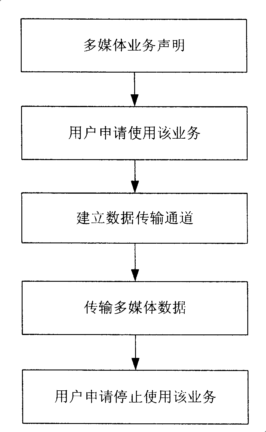 Method for implementing multimedia multicast service of mobile communications network