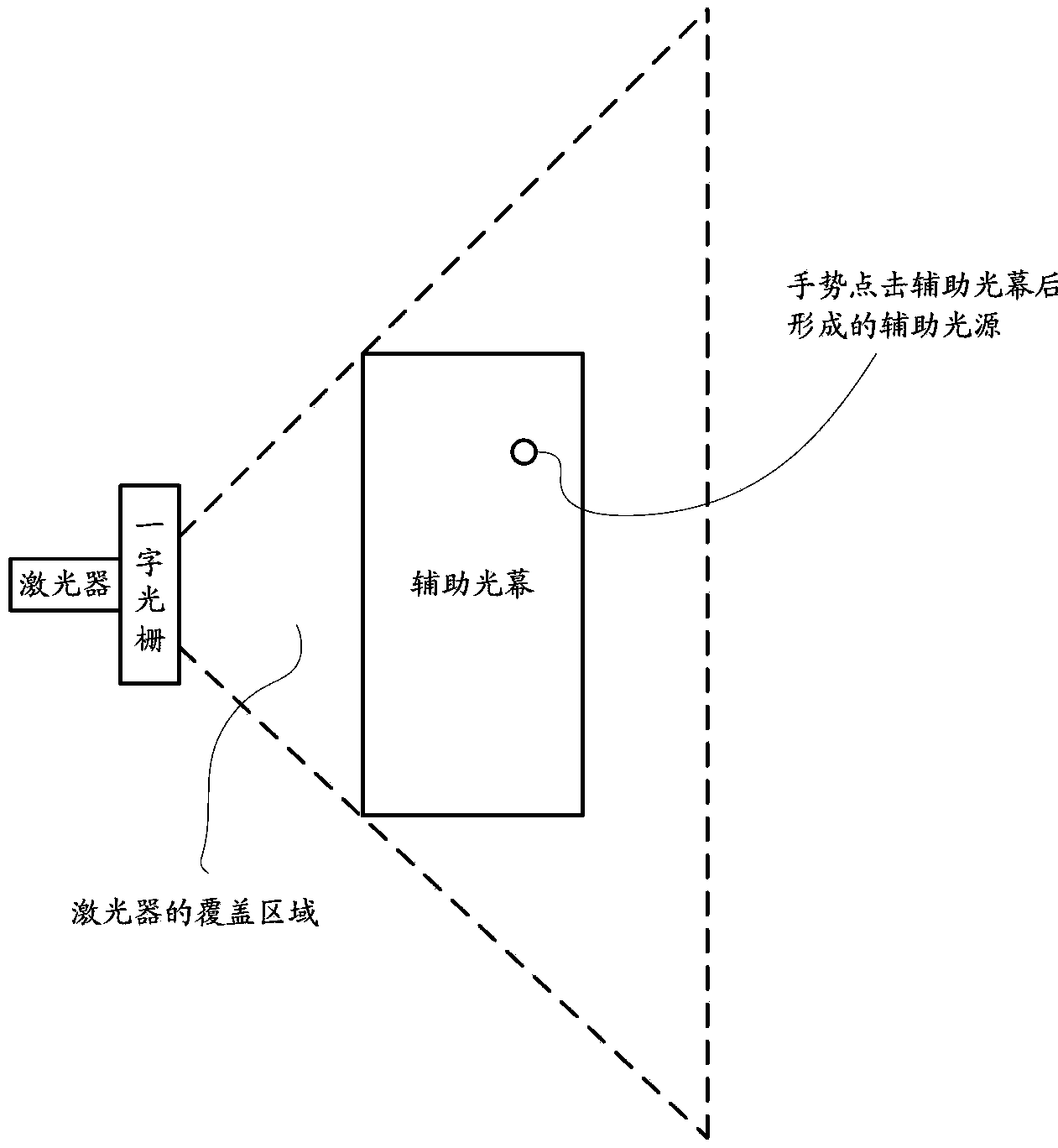 Human-computer interaction method and associated equipment and system