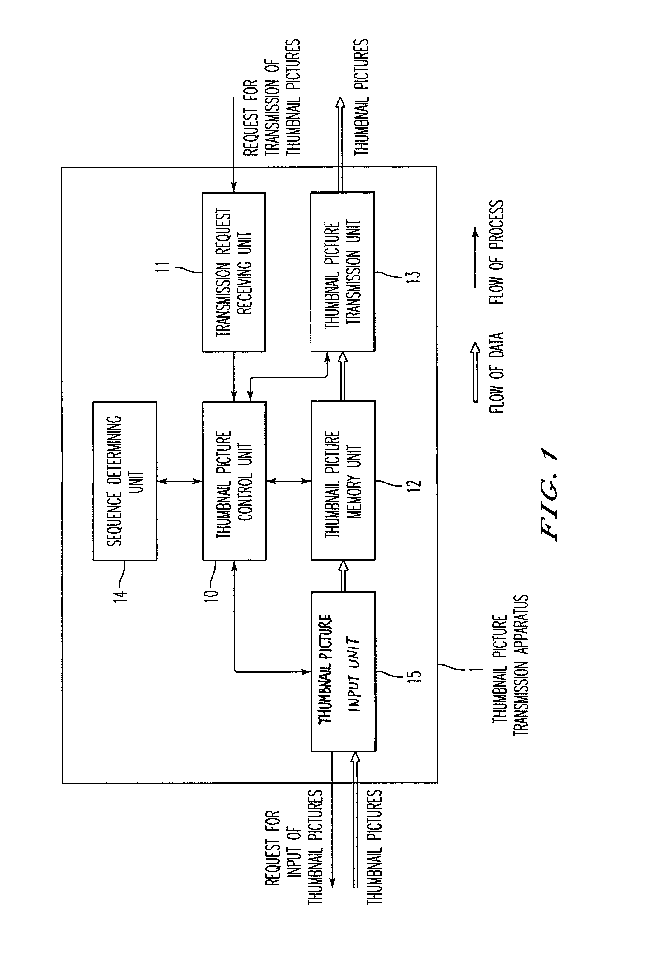 Apparatus and method for picture transmission and display