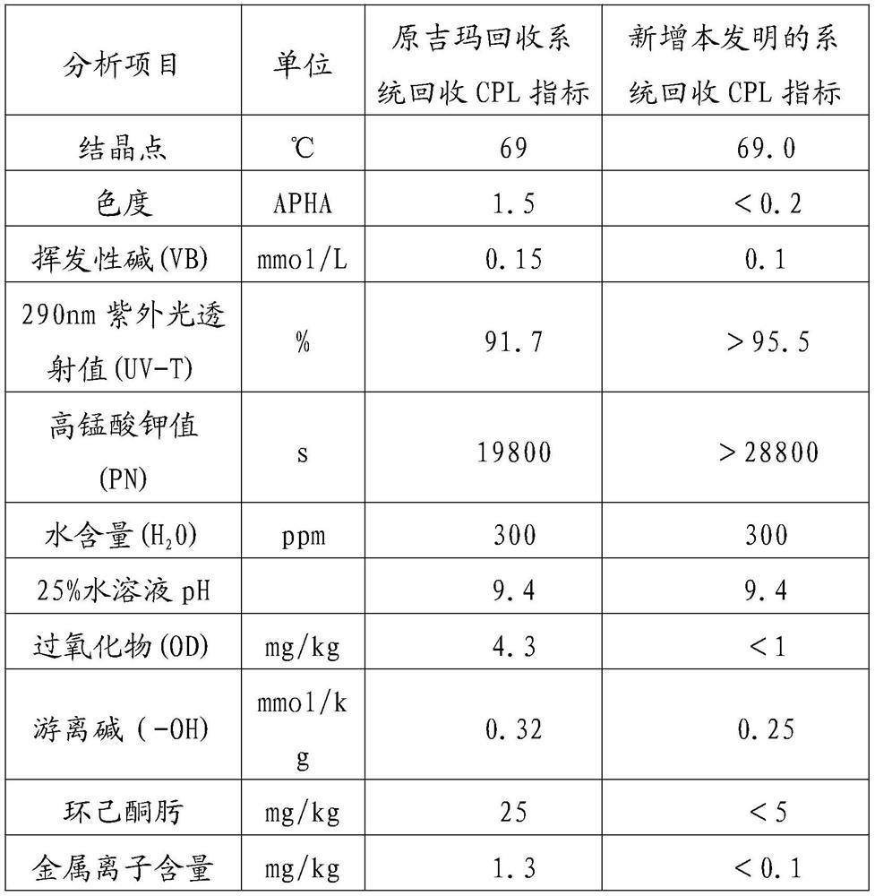 System and method for improving quality of recovered caprolactam and improving recovery process