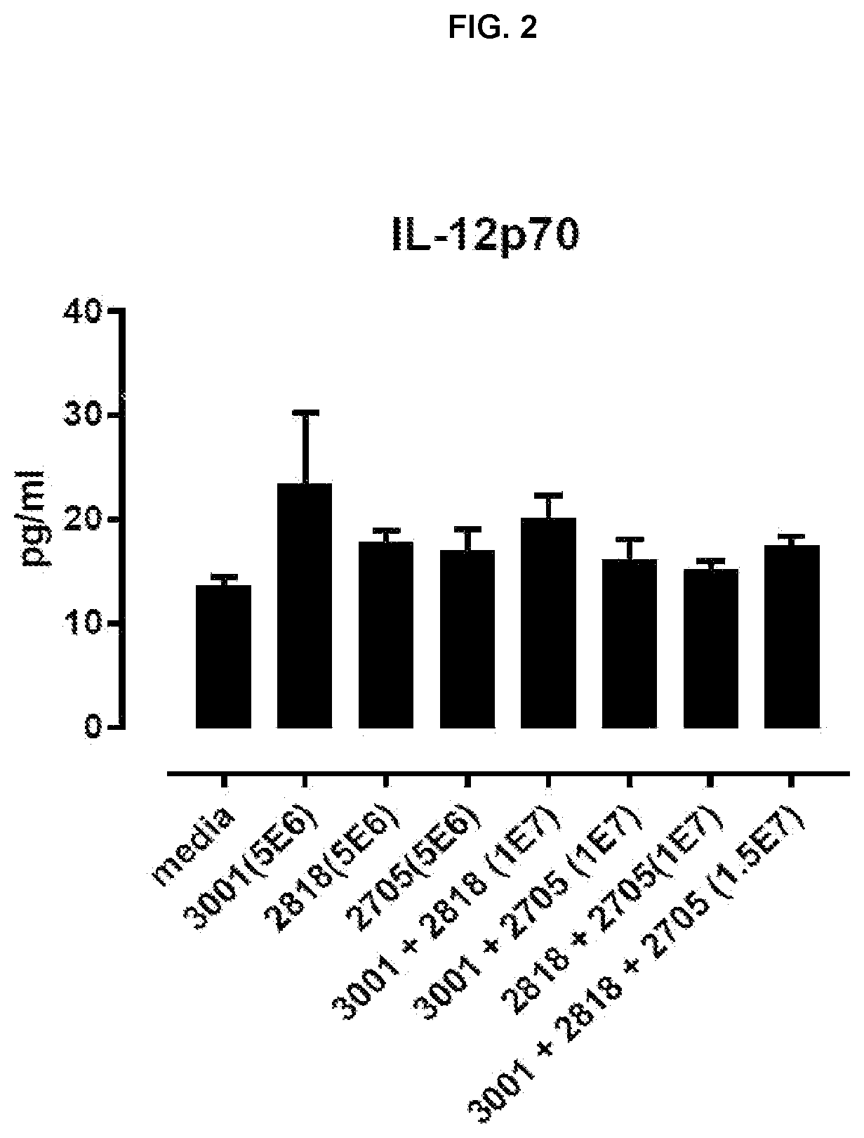 Probiotic combination for treatment of inflammatory-related gastrointestinal disorders