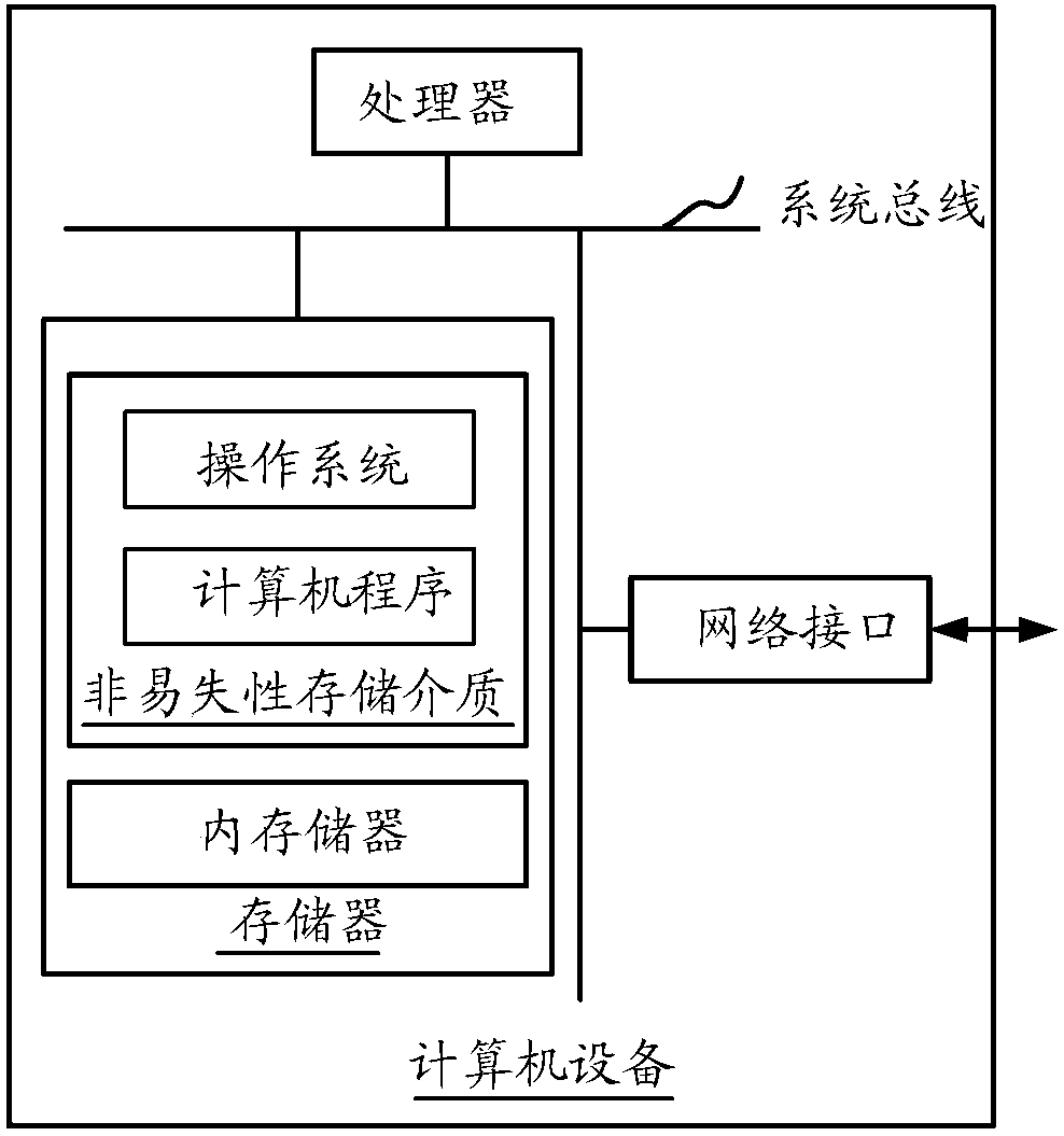 Call control method and device, computer equipment and readable storage medium