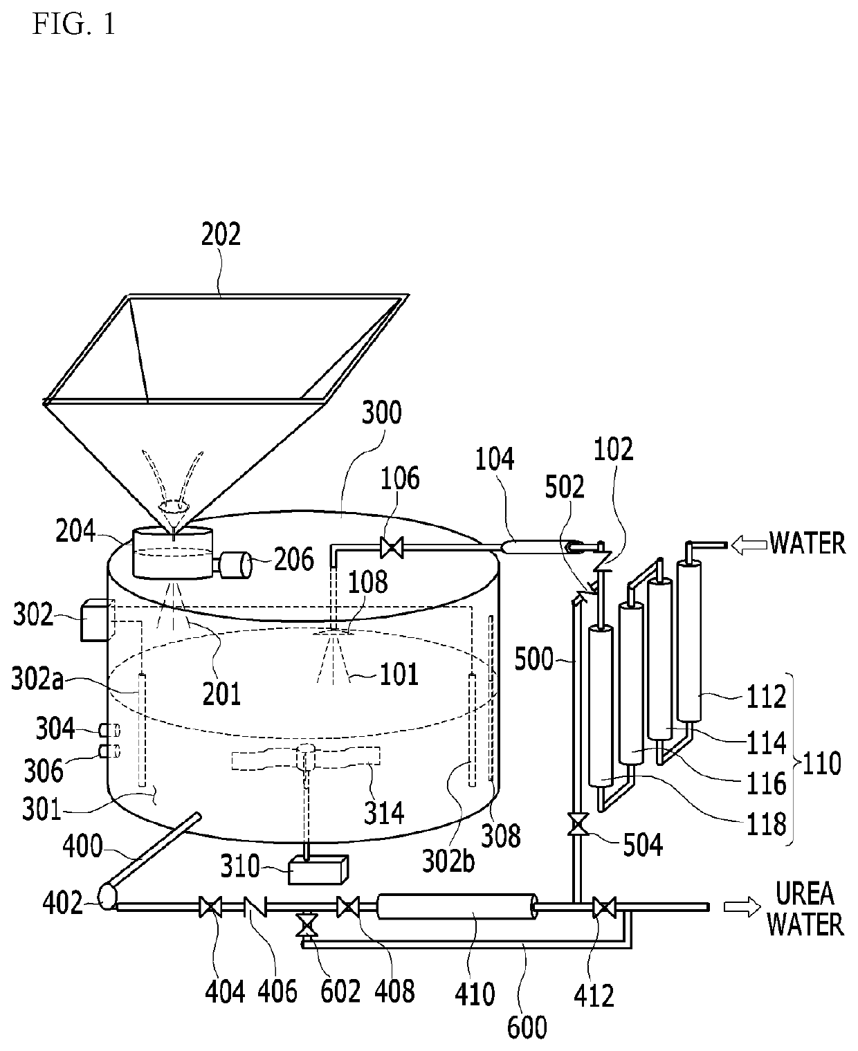 Urea water manufacturing device and thereof method