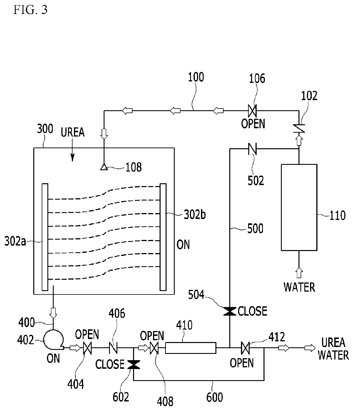 Urea water manufacturing device and thereof method