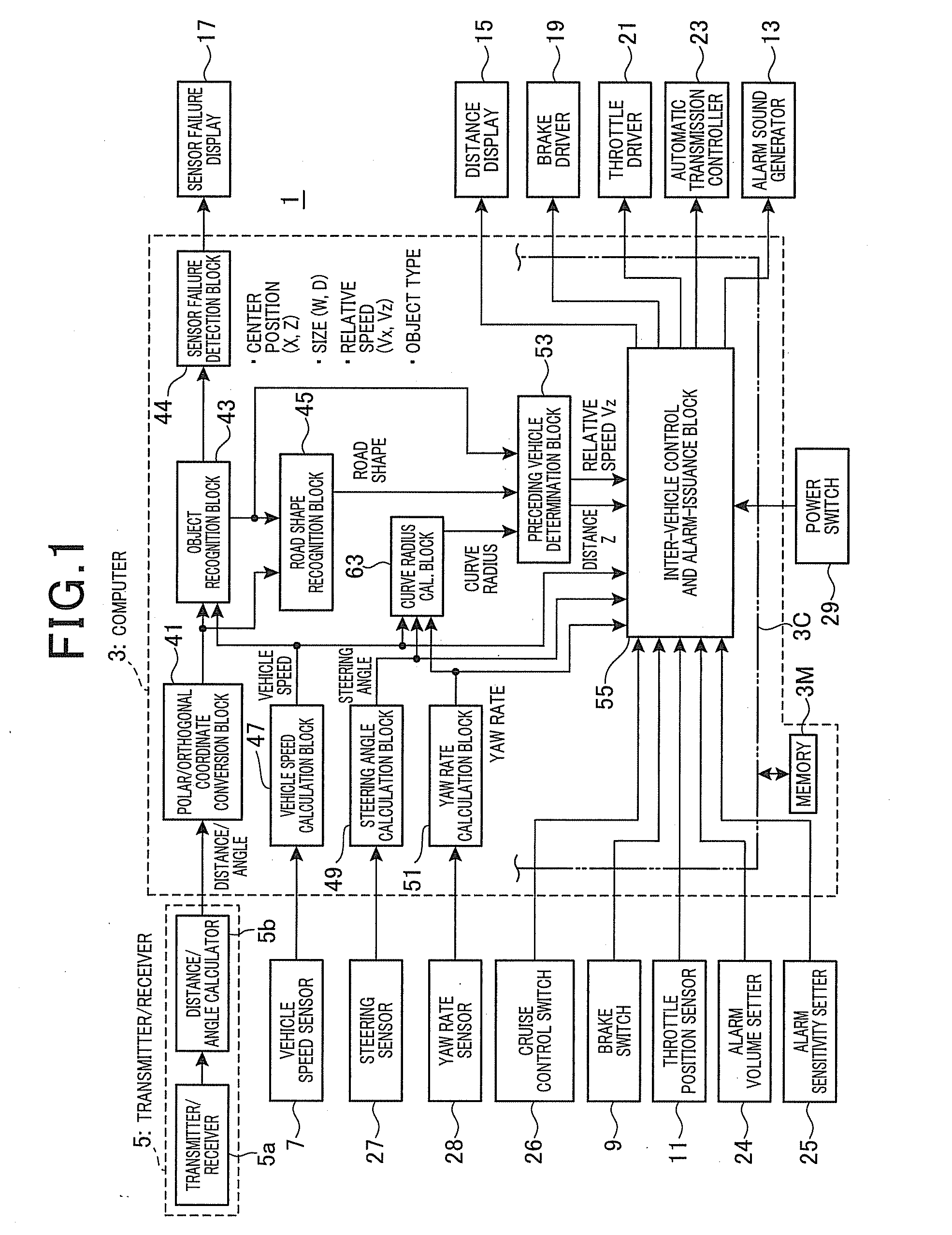 Method and apparatus for recognizing shape of road for vehicles