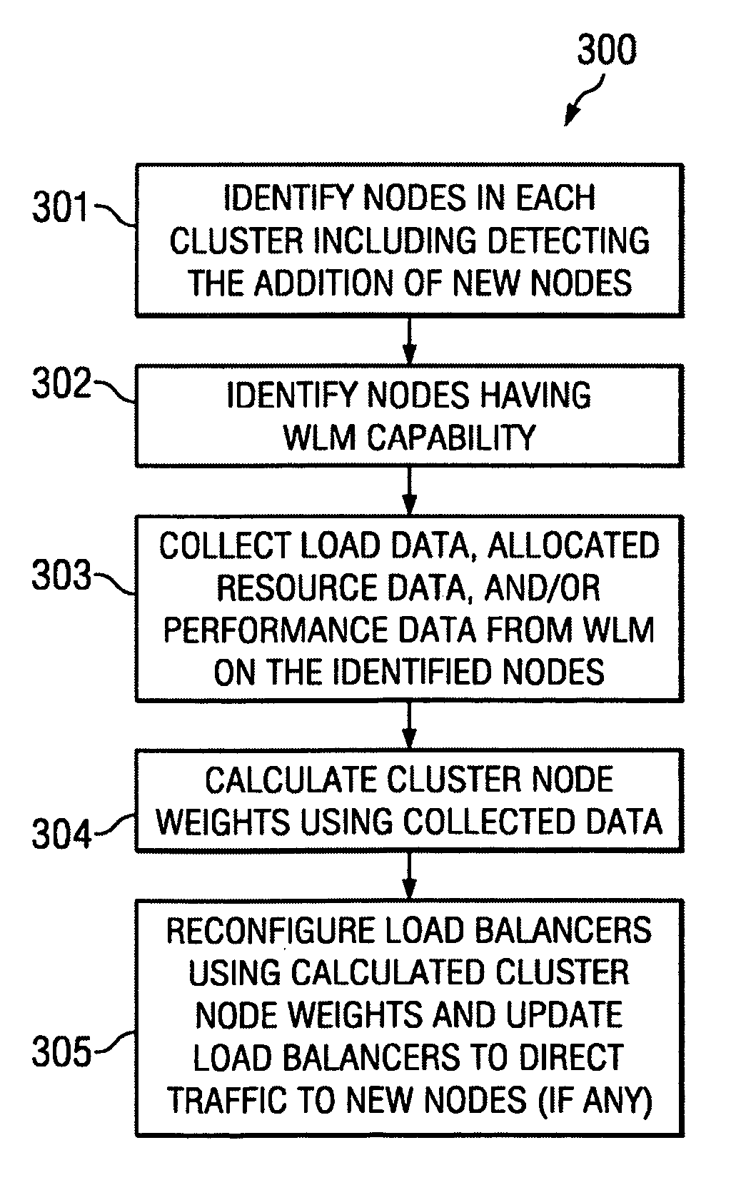 System and method for operating load balancers for multiple instance applications