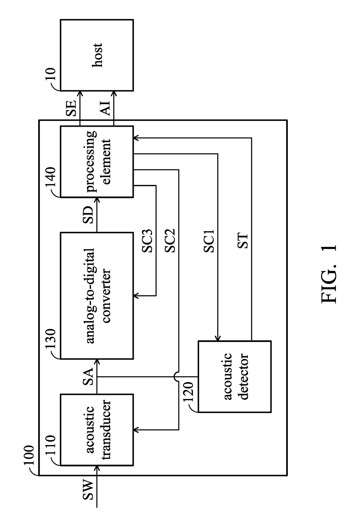 Acoustic capture devices and methods thereof