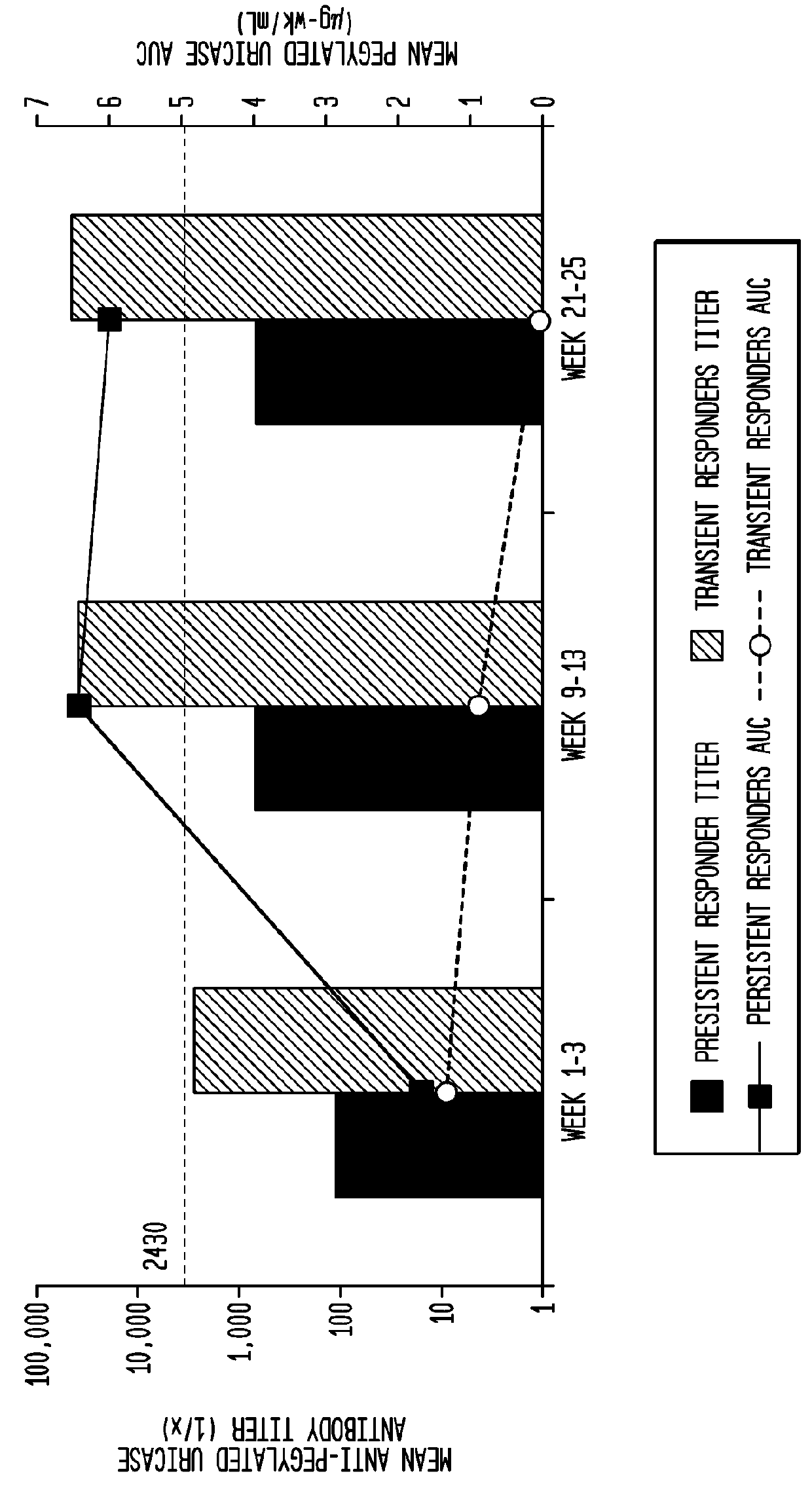 Methods and kits for predicting infusion reaction risk and antibody-mediated loss of response by monitoring serum uric acid during pegylated uricase therapy