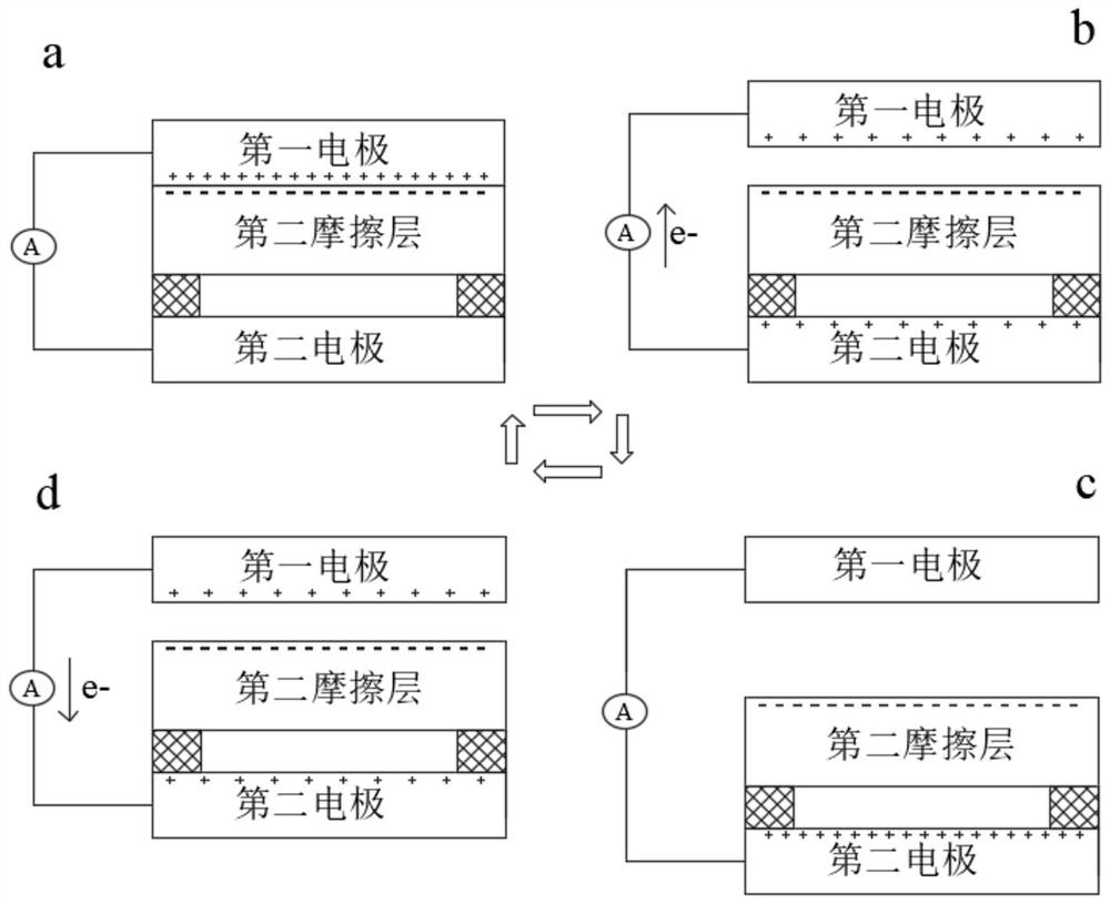 discharge friction generator