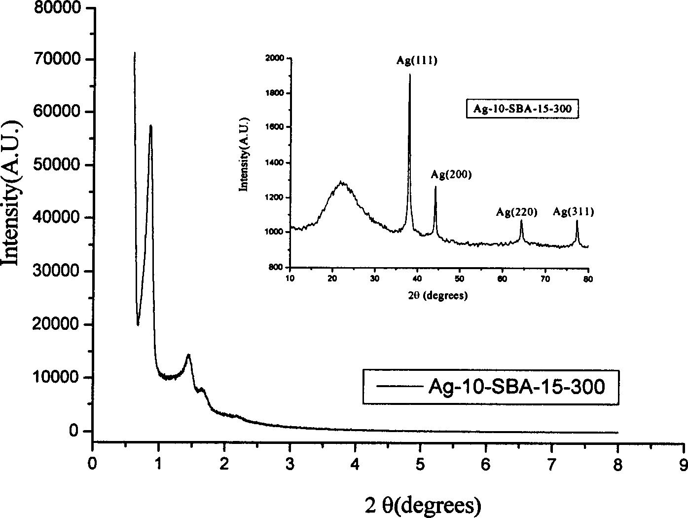 Silver-carried antibacterial agent with nanometer porous and making method thereof