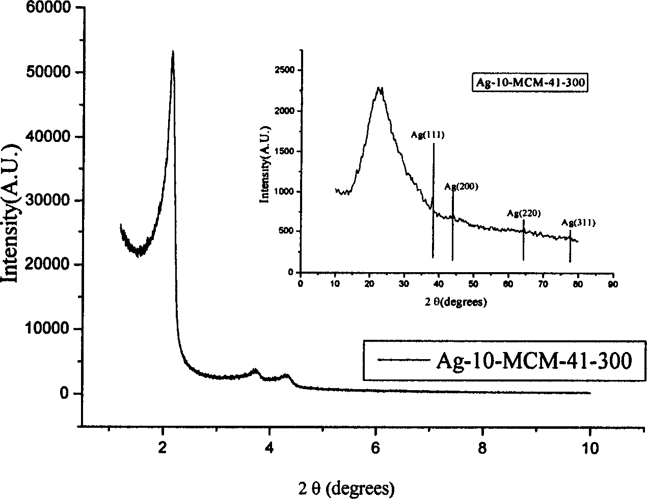 Silver-carried antibacterial agent with nanometer porous and making method thereof