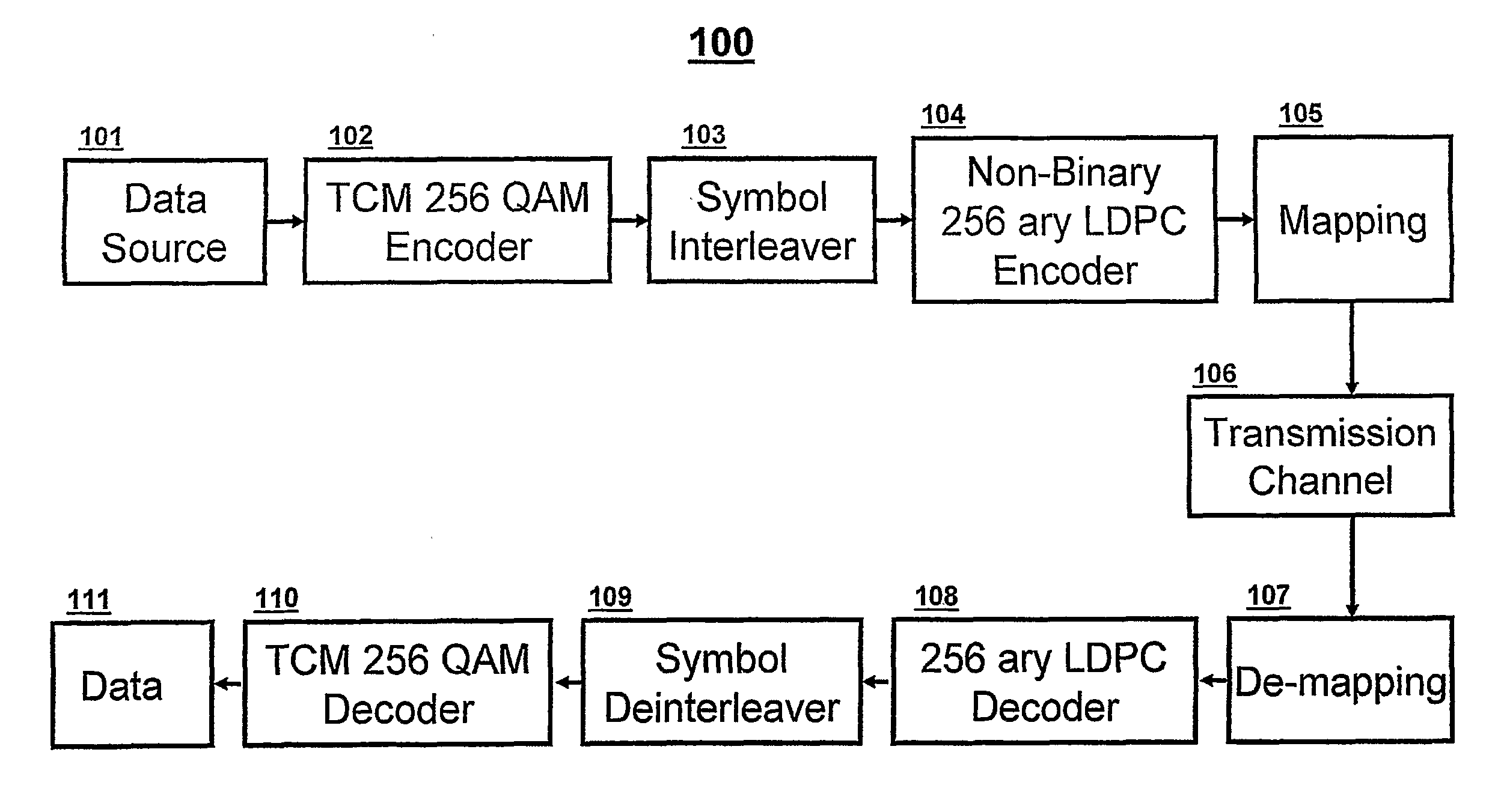 Serial concatenation of trelliscoded modulation and an inner non-binary LDPC code