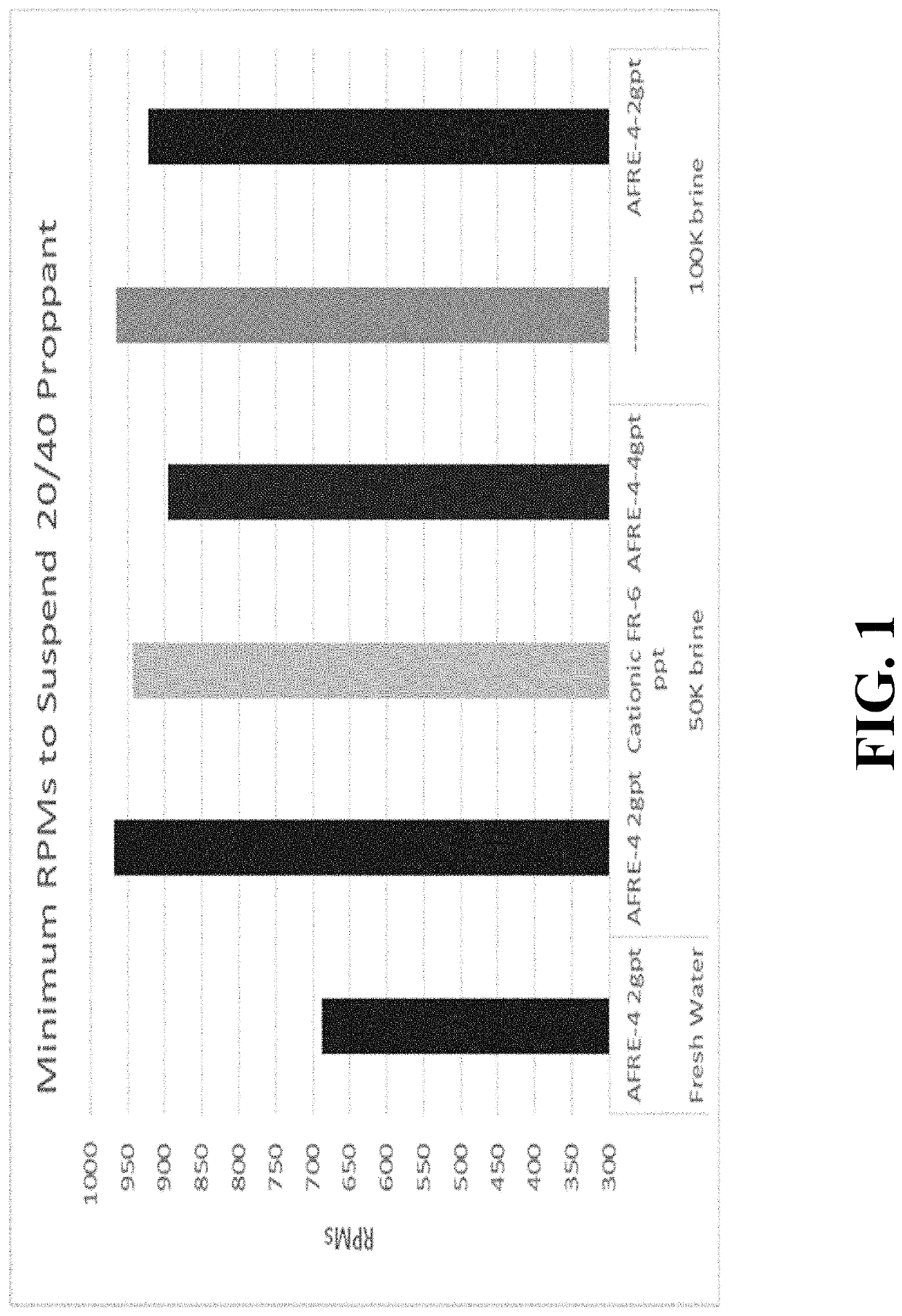 Compositions and methods for cross-linking hydratable polymers using produced water