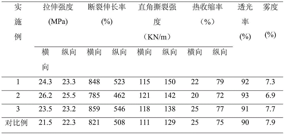 Polyethylene/ polypropylene/ polypropylene three-layer co-extrusion upward bowing film and preparation method thereof